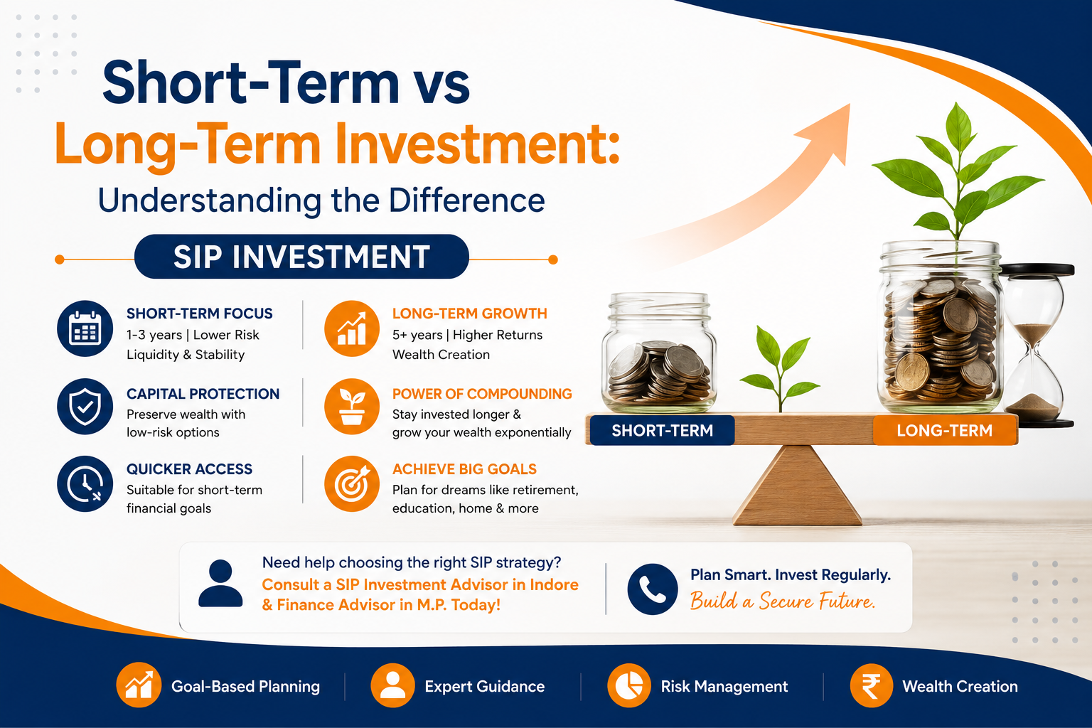 Short-Term vs Long-Term Investment: Which SIP Investment Strategy is Right for You?